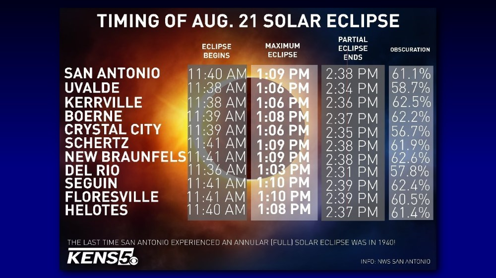 An eclipse timeline for San Antonio and South Texas